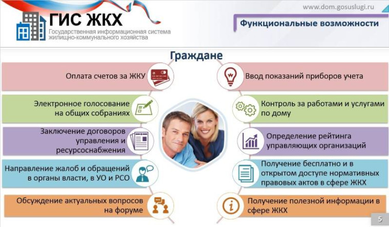 Государственная информационная система ЖКХ.